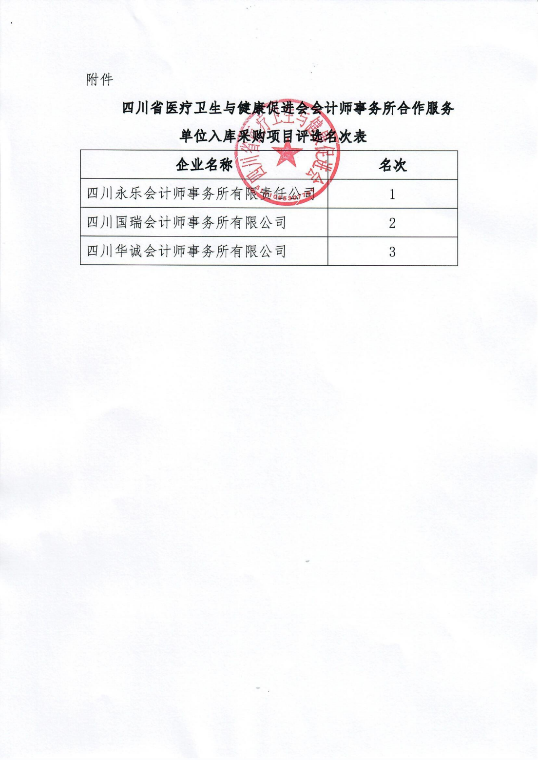 206号，四川省医疗卫生与健康促进会关于公布会计师事务所合作服务单位的通知_02.png