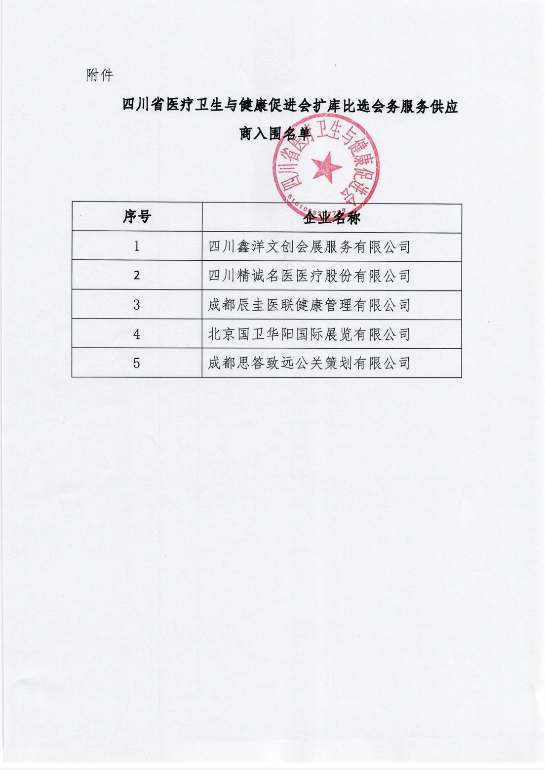246号，关于公布扩库比选会务合作单位入围名单的通知_02.jpg