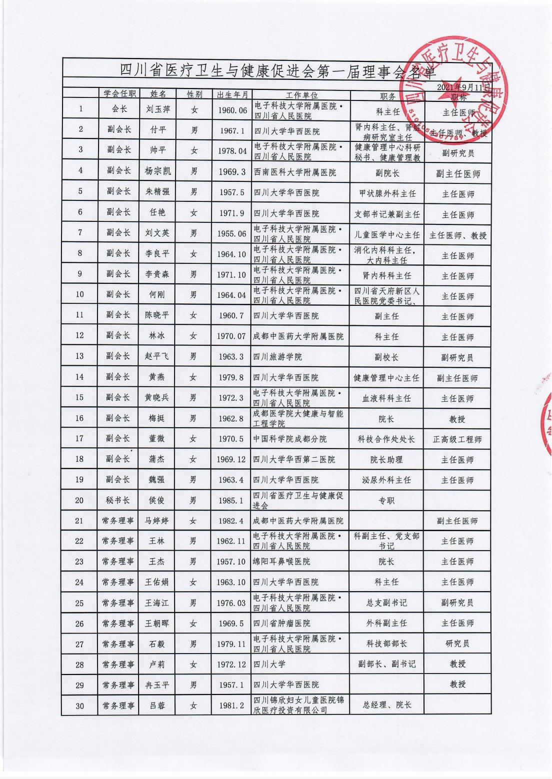 附件2、四川省医疗卫生与健康促进会第一届理事会名单_00.jpg