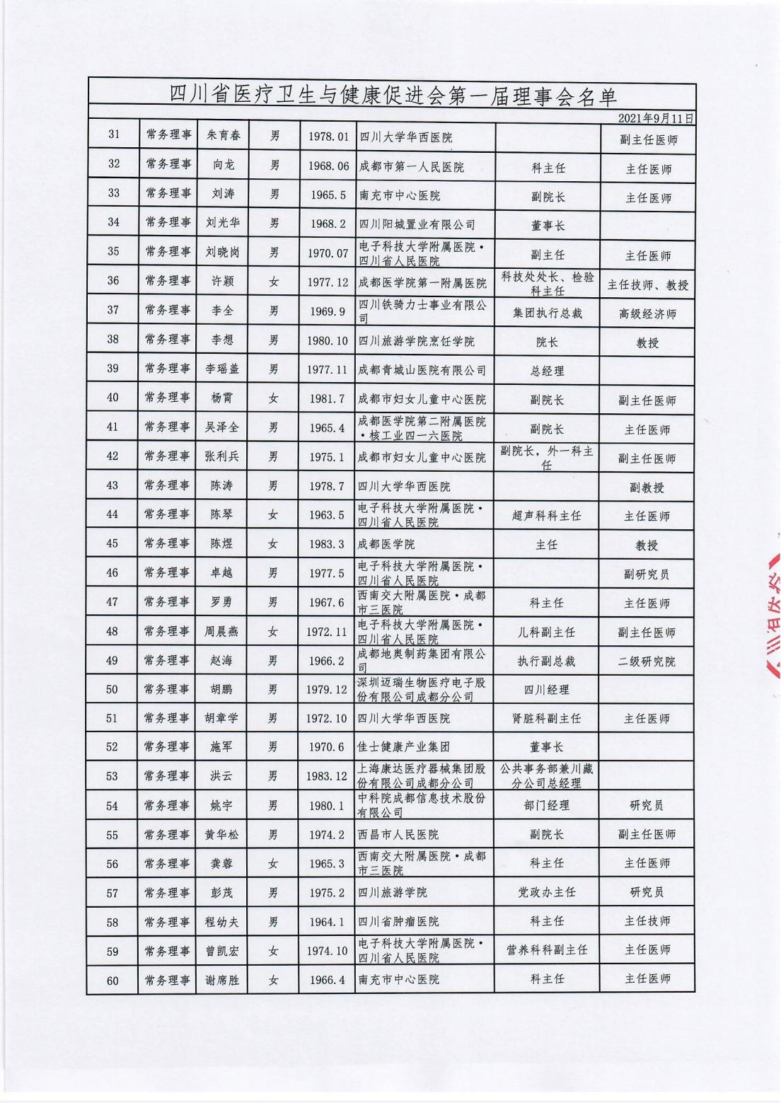 附件2、四川省医疗卫生与健康促进会第一届理事会名单_01.jpg