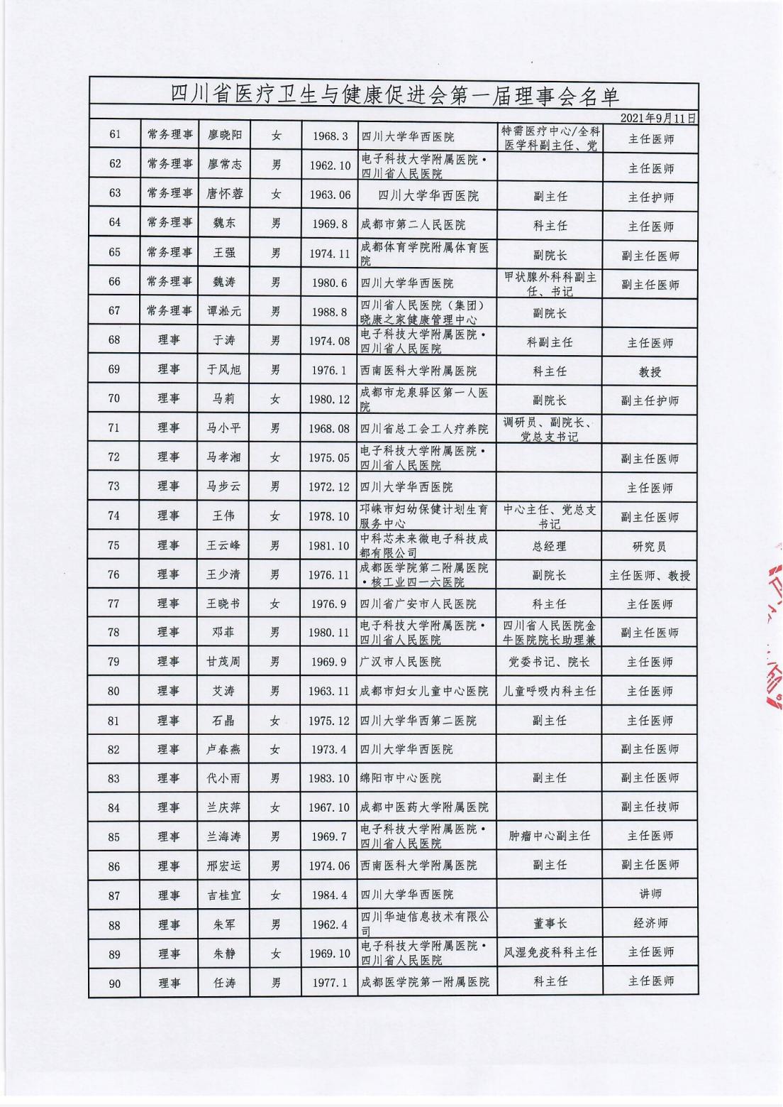 附件2、四川省医疗卫生与健康促进会第一届理事会名单_02.jpg