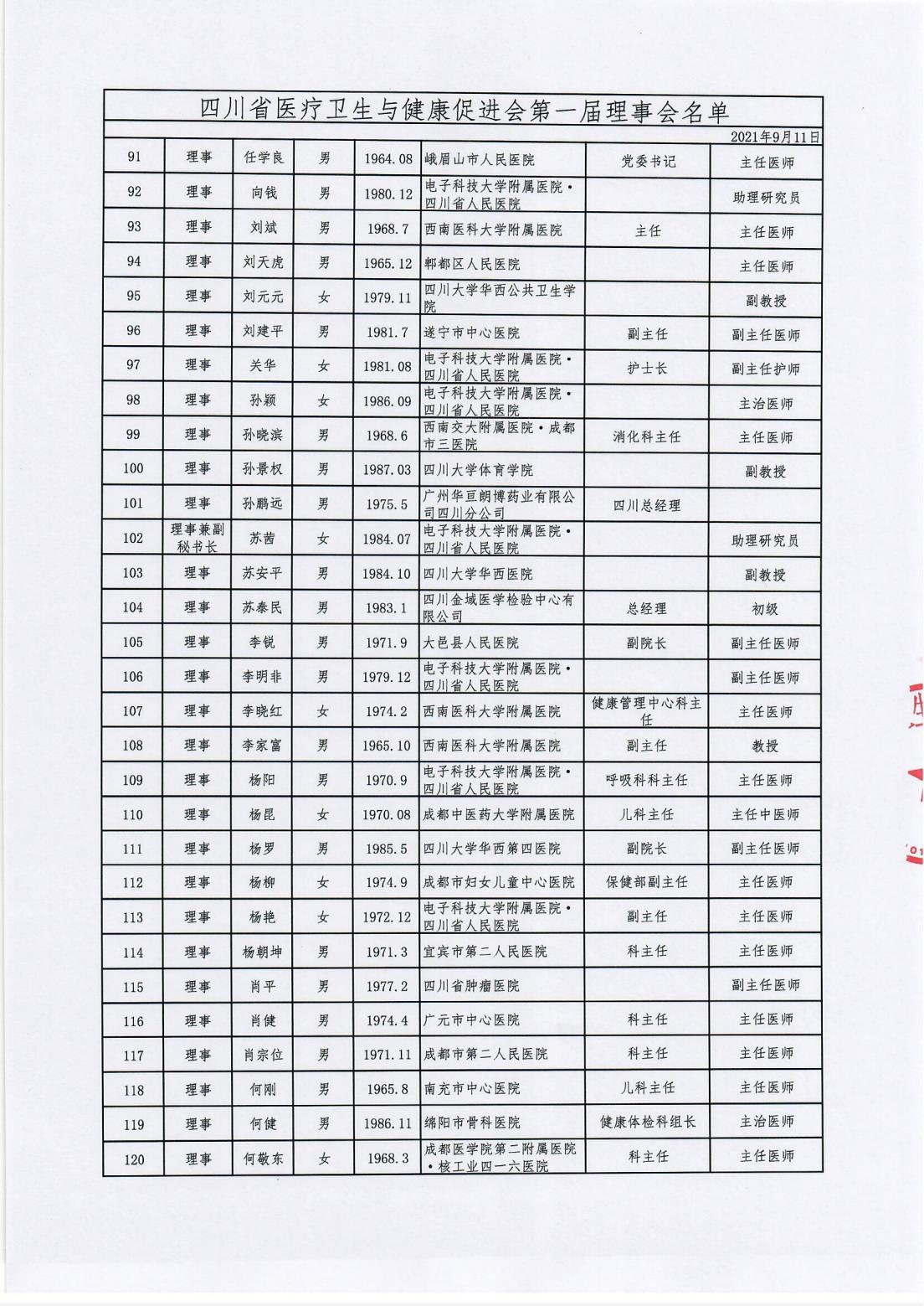附件2、四川省医疗卫生与健康促进会第一届理事会名单_03.jpg