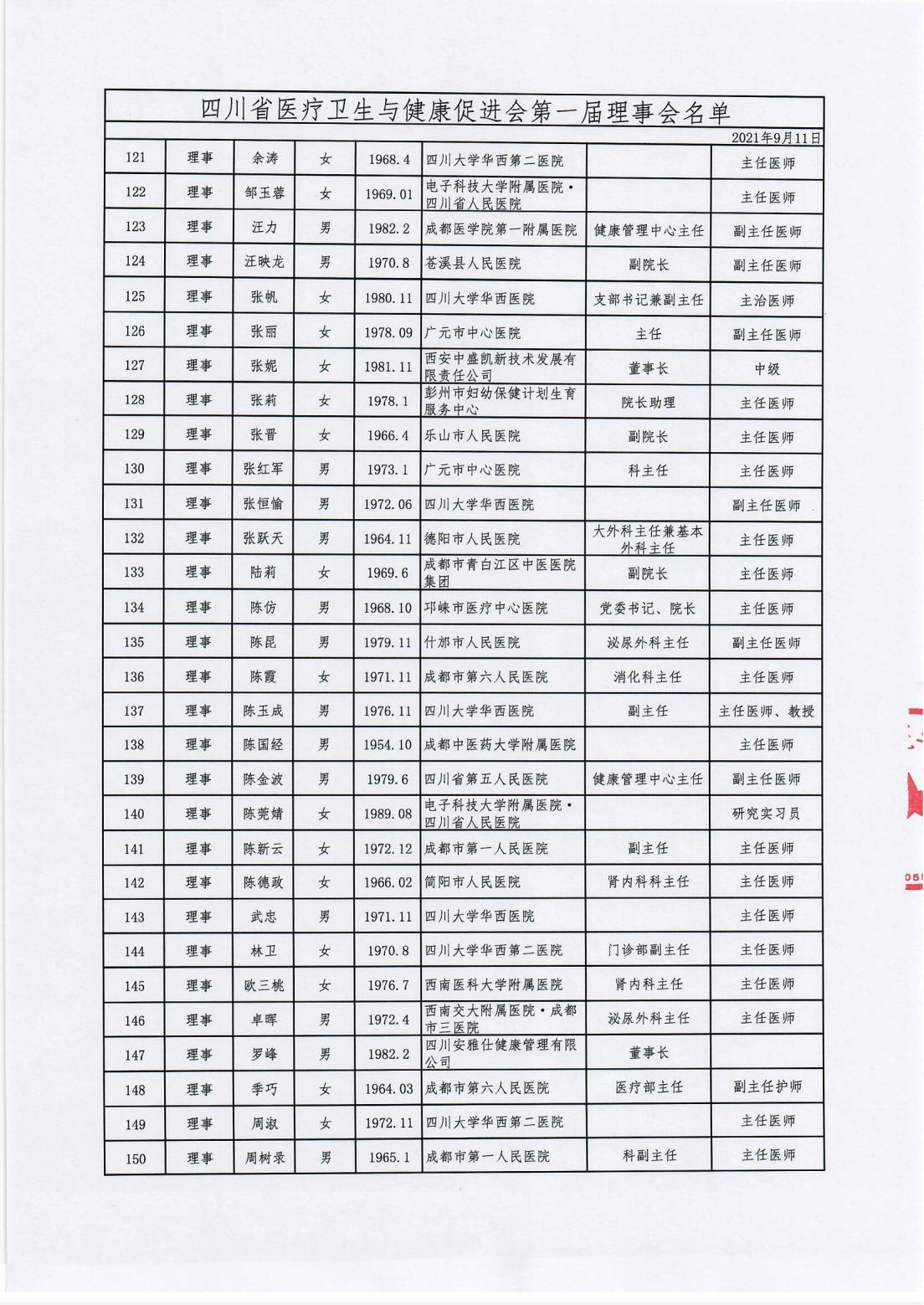 附件2、四川省医疗卫生与健康促进会第一届理事会名单_04.jpg
