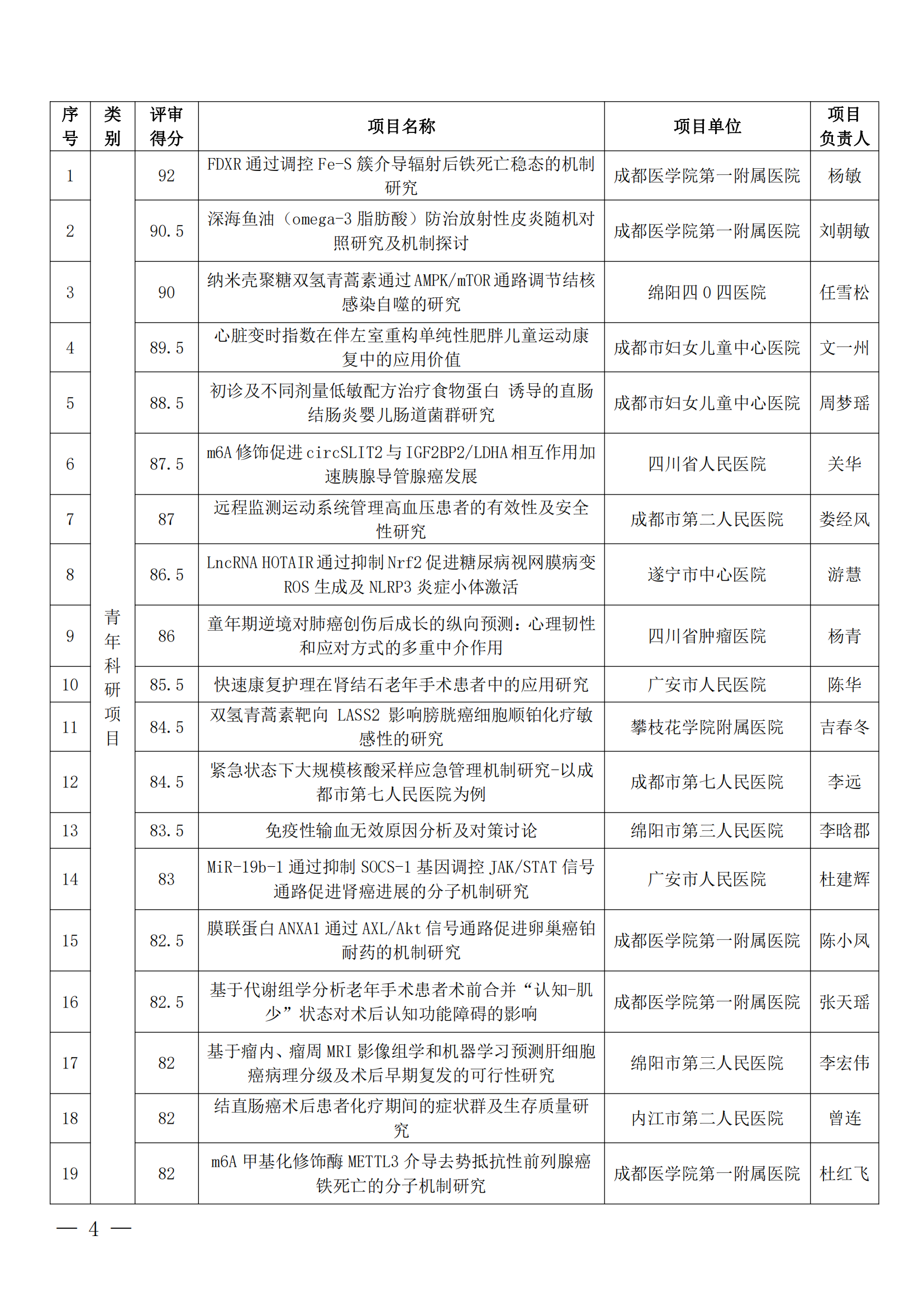 川医卫健促字〔2023〕34号 四川省医疗卫生与健康促进会关于2022年度省级科研项目及青年科研项目立项公示_03.png