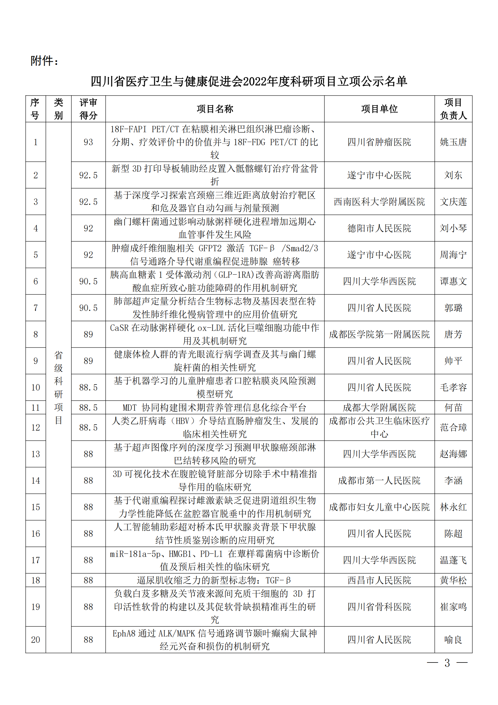 川医卫健促字〔2023〕34号 四川省医疗卫生与健康促进会关于2022年度省级科研项目及青年科研项目立项公示_02.png
