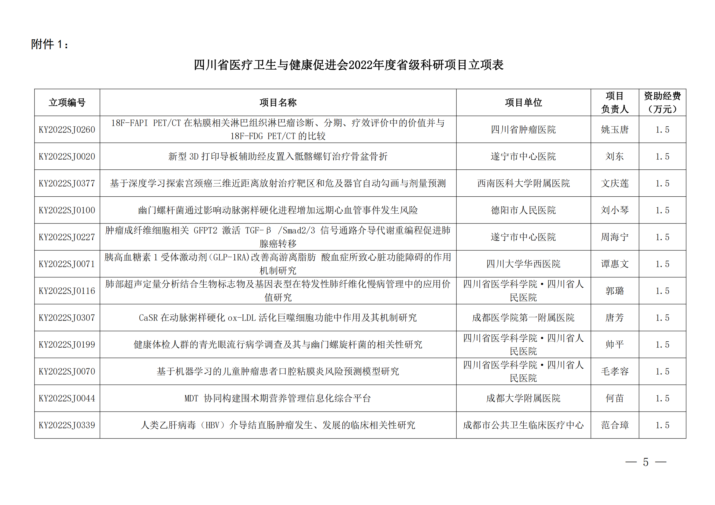 川医卫健促字〔2023〕47号 下达2022年度省级科研项目及青年科研项目立项的通知_04.png