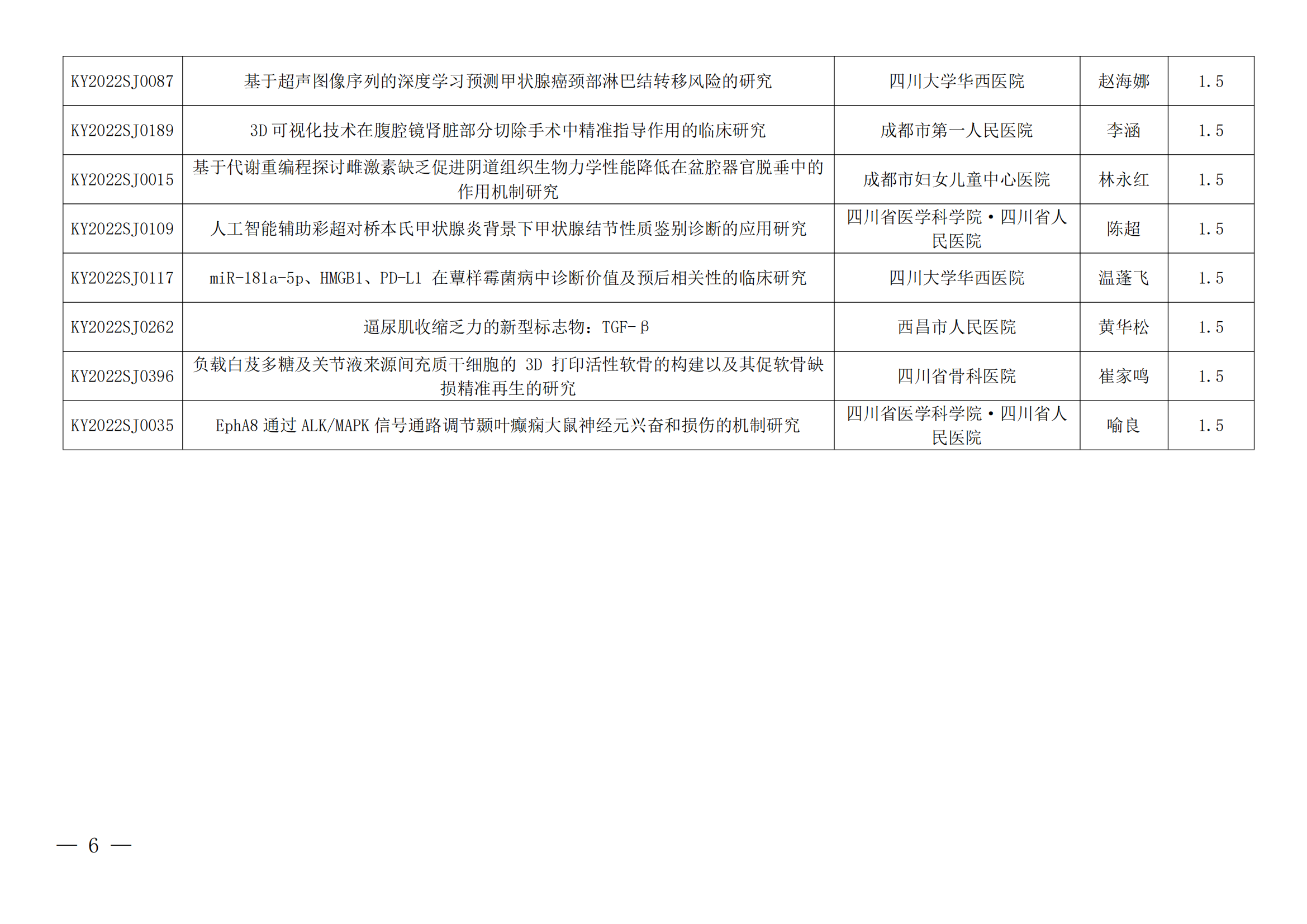 川医卫健促字〔2023〕47号 下达2022年度省级科研项目及青年科研项目立项的通知_05.png