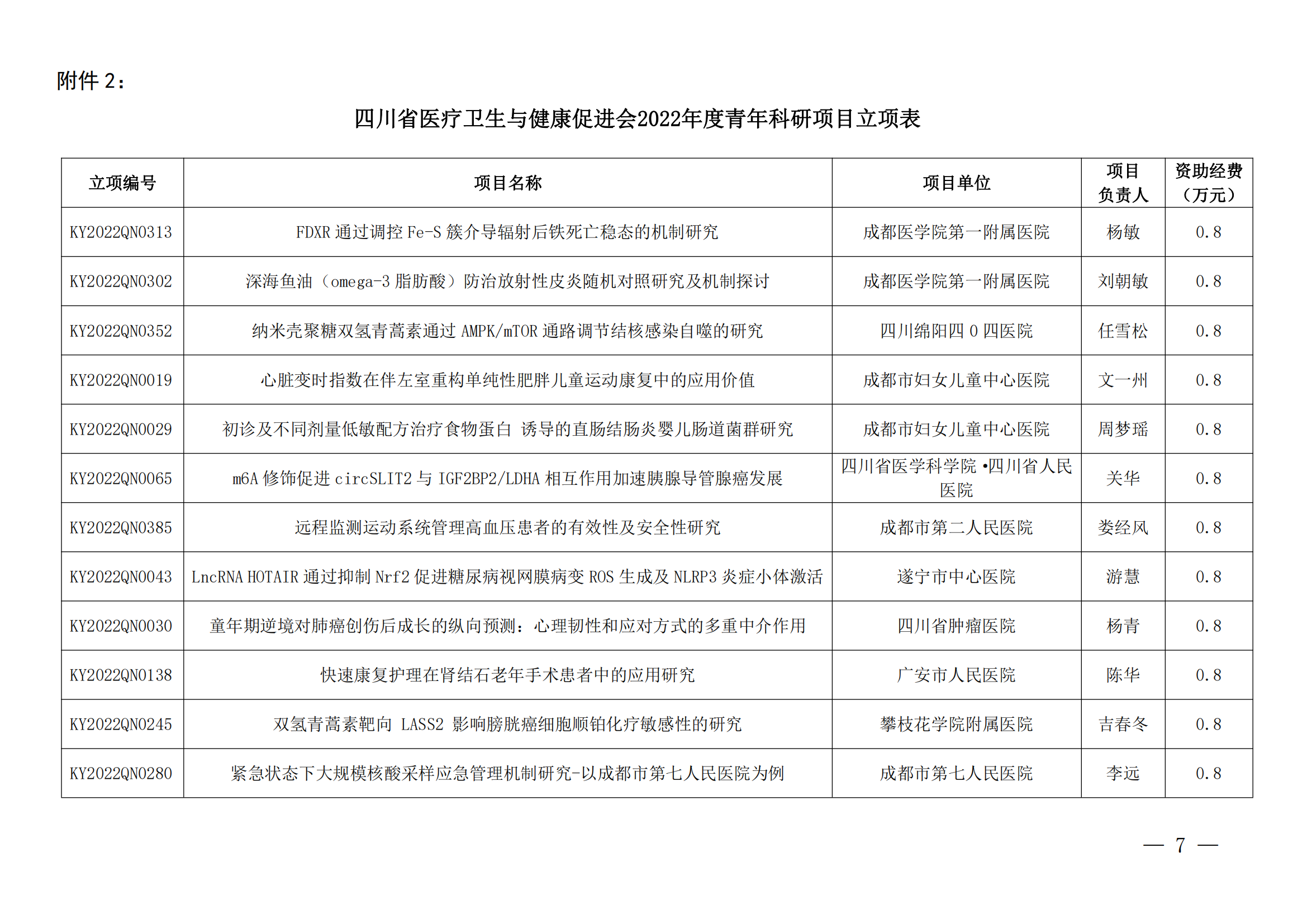 川医卫健促字〔2023〕47号 下达2022年度省级科研项目及青年科研项目立项的通知_06.png