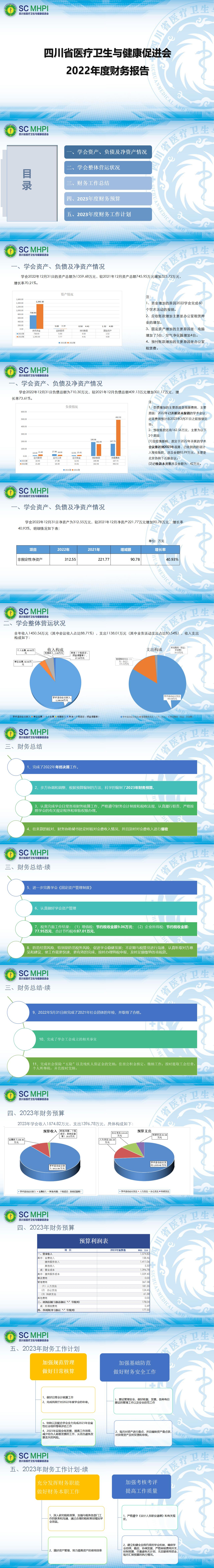 2022年学会财务报告-02.09-定版(1)_01.jpg