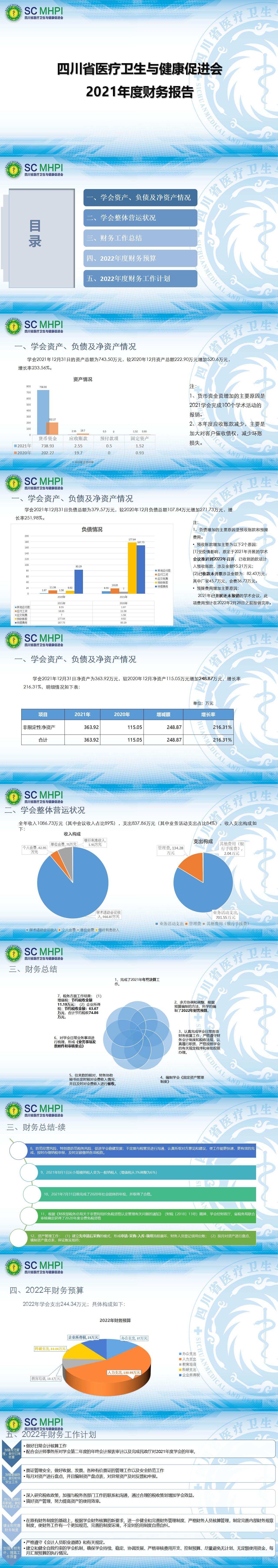 2021年学会财务报告-01.19_01.jpg