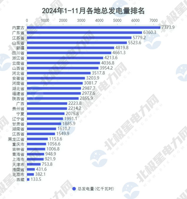 1.发电量.jpg