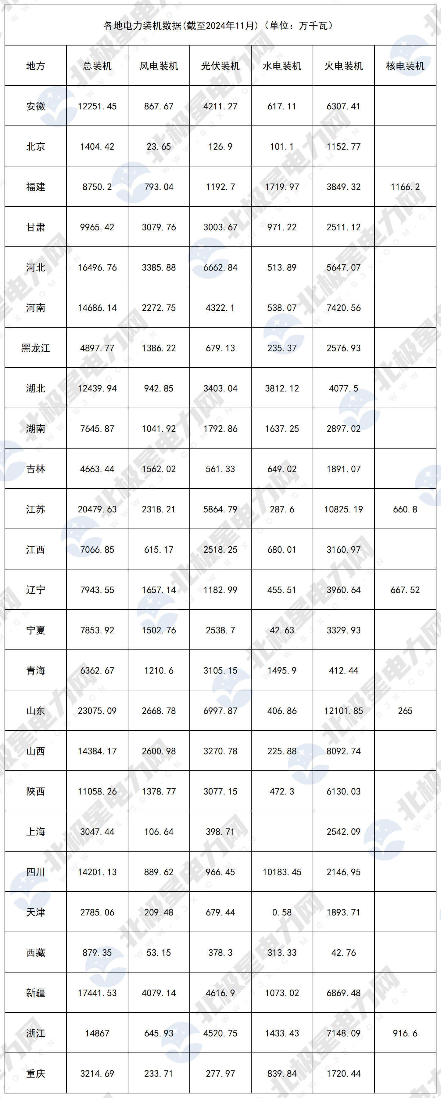 2024年電力裝機_2024年11月.jpg