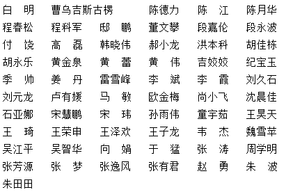 青年委员(按姓氏拼音排序).png