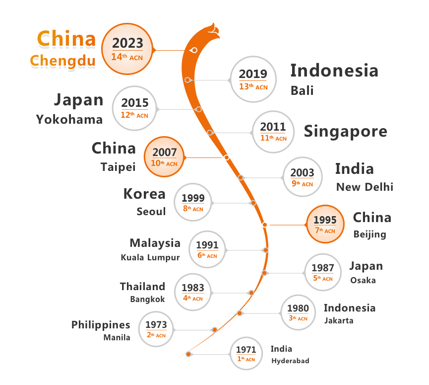 14th Asian Congress of Nutrition