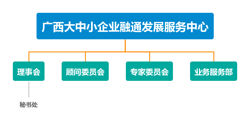 组织架构.png