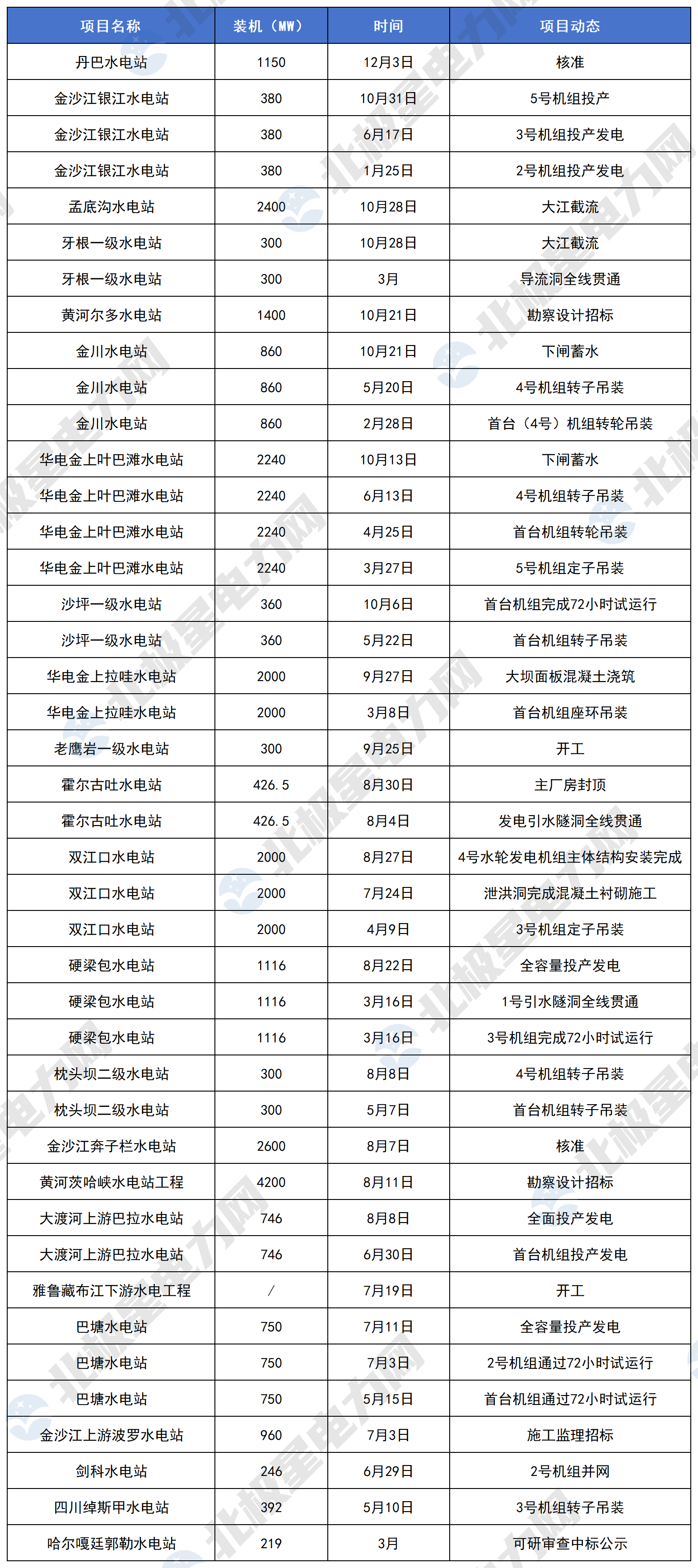 2025水电站_Sheet1.png